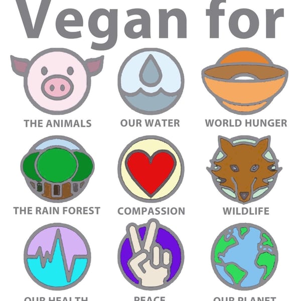 Nine circular icons illustrating reasons for veganism, including animals, water, world hunger, rainforest, compassion, wildlife, health, peace, and the planet.